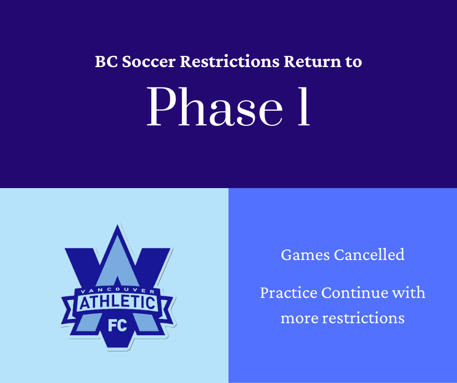 BC Soccer Restrictions Return to Phase 1
